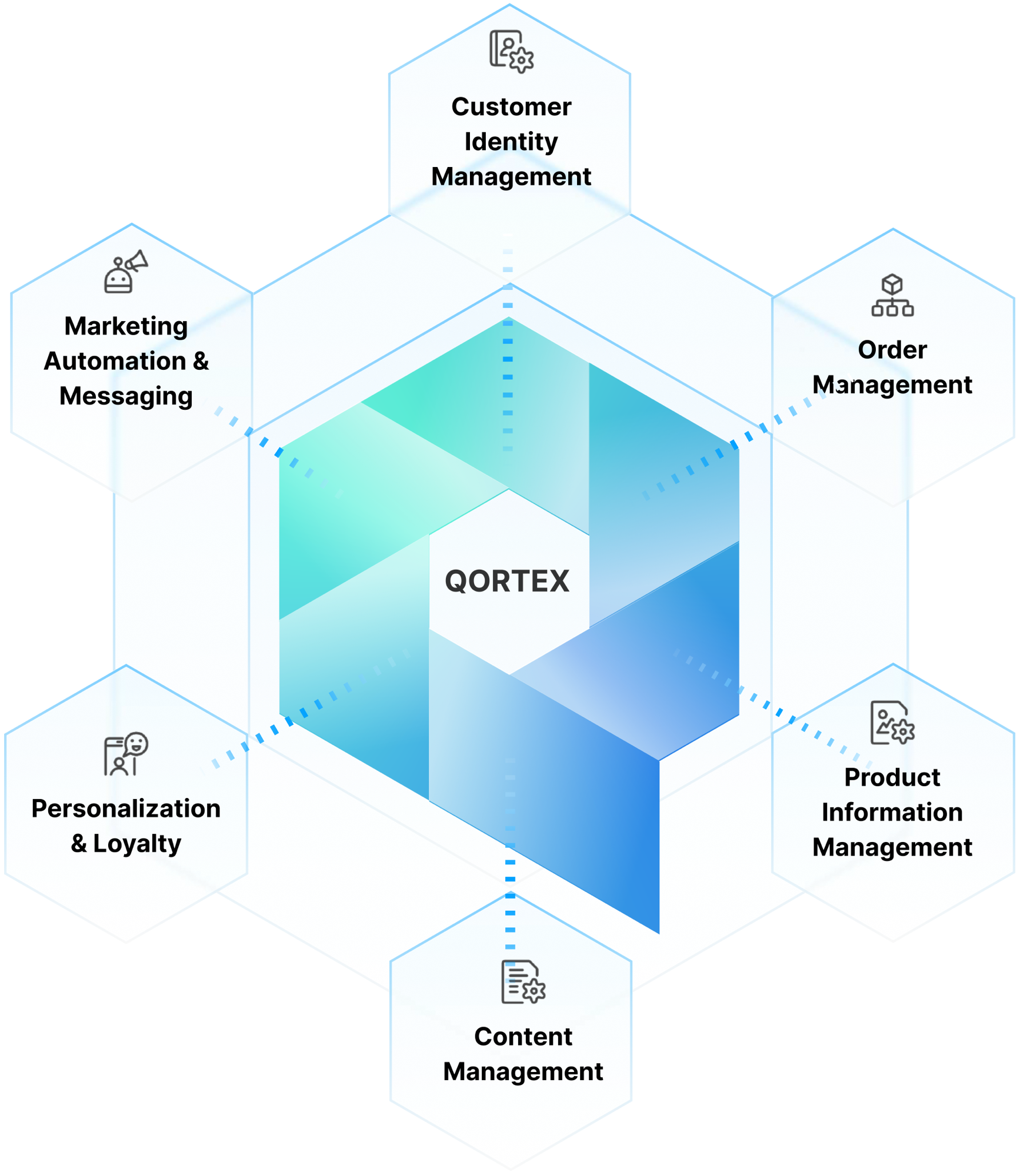 QORTEX composable commerce suite modules
