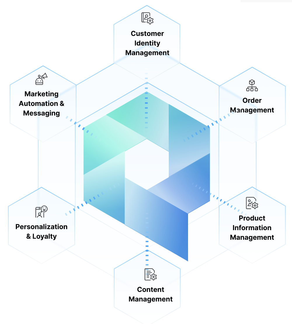 QORTEX platform — six connected commerce modules